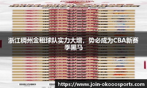 浙江稠州金租球队实力大增，势必成为CBA新赛季黑马