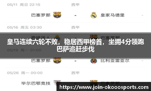 皇马连续六轮不败，稳居西甲榜首，坐拥4分领跑巴萨追赶步伐